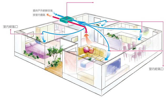 关于除湿机的必要性分析
